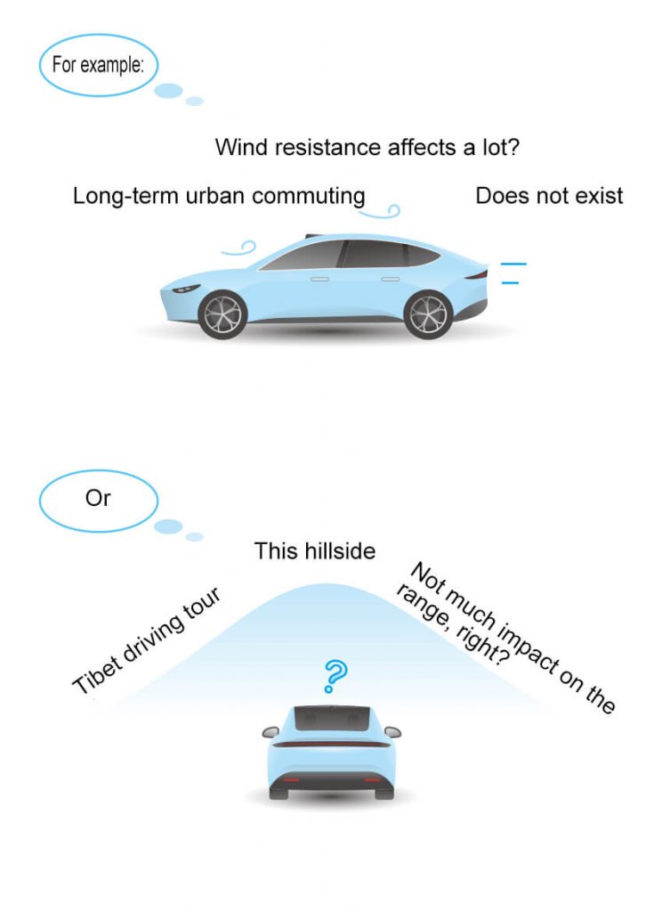 Note: The Degree Of Impact Above Is Roughly Evaluated Based On Common Scenarios And Is For Reference Only. In The Actual Use Of The Car, The Degree Of Influence Of Each Factor Will Also Change.