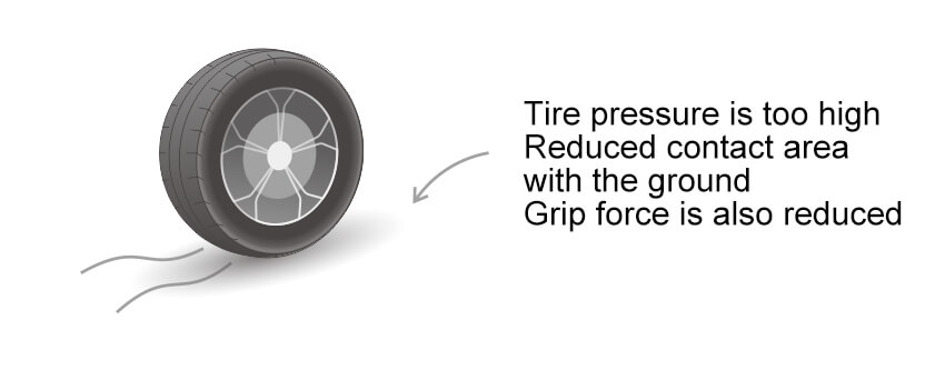 However, If The Tire Pressure Is Too High, The Grip Of The Tires Will Be Reduced, Which Will Affect The Handling Performance And Driving Safety.